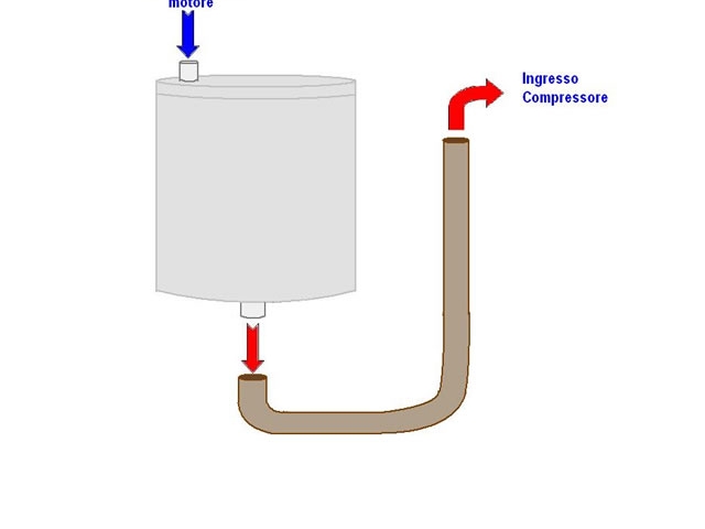 Right installation about oil filter for GAS SUPERCHARGER